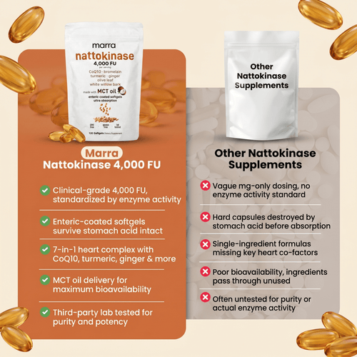 Nattokinase 4,000 FU Equivalent with MCT Oil