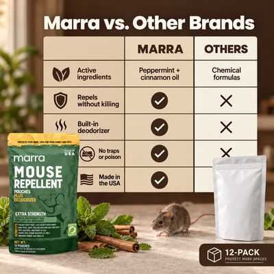 Marra Mouse Repellent Pouches (12 Pack)