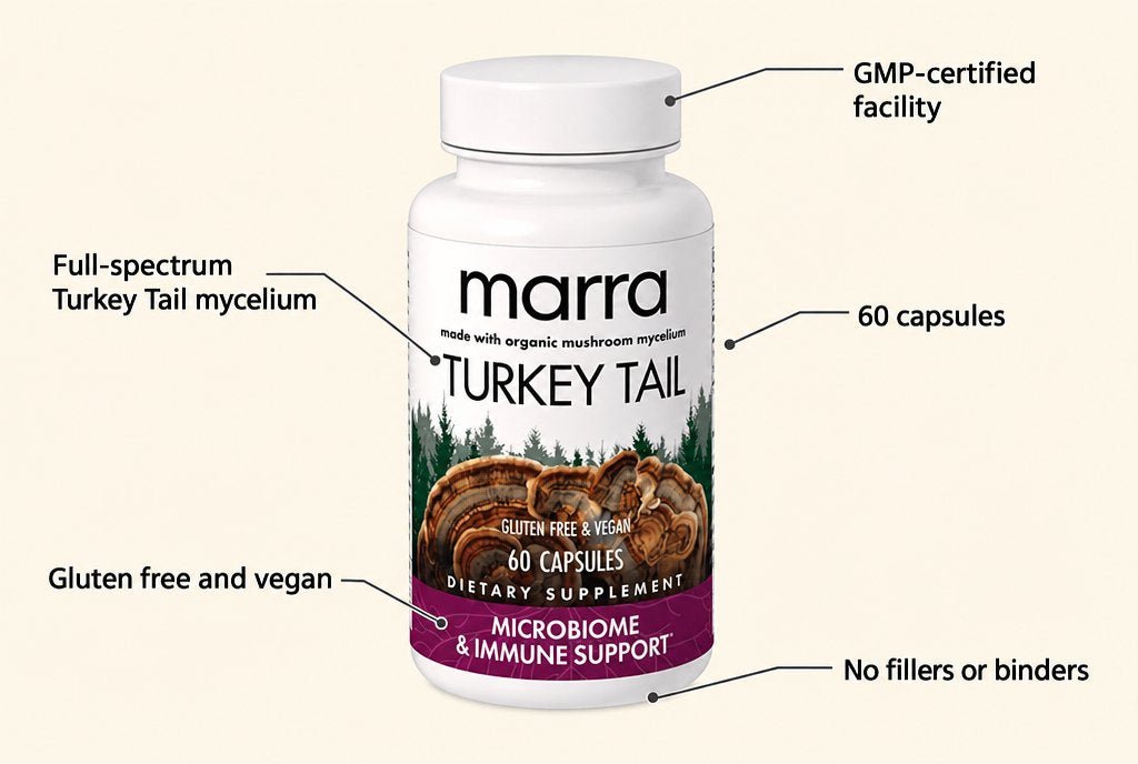 Marra Turkey Tail capsules, what is inside